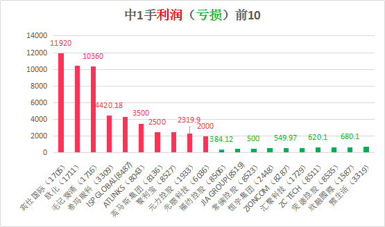 香港今晚开特马+开奖结果66期,香港今晚开奖预测与结果分析_梦幻版8.64