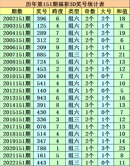 澳门一码一码100准确2024,澳门一码一码100精确预测2024_未来版4.88