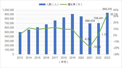 2024年新澳免费资料,2024年新澳大利亚信息全解析_冒险版9.43