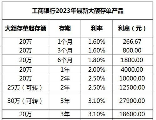 最新银行大额存单利率深度解读与前瞻性预测