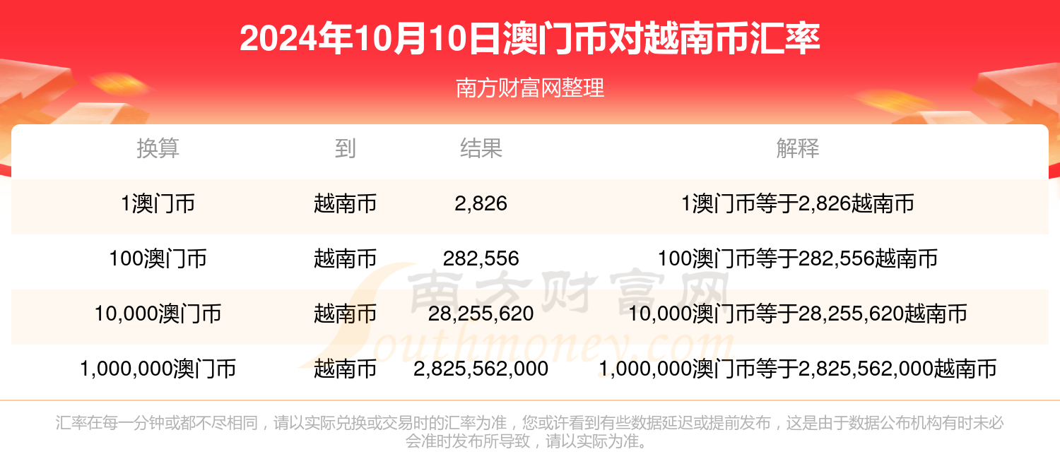 2024新澳门历史开奖记录查询结果,2024澳门历史开奖结果查询详情_先锋版0.03