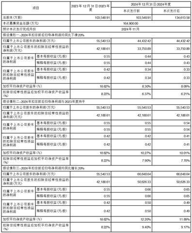 2024年澳门特马今晚开码,2024年澳门今晚开奖信息揭秘_网红版5.27