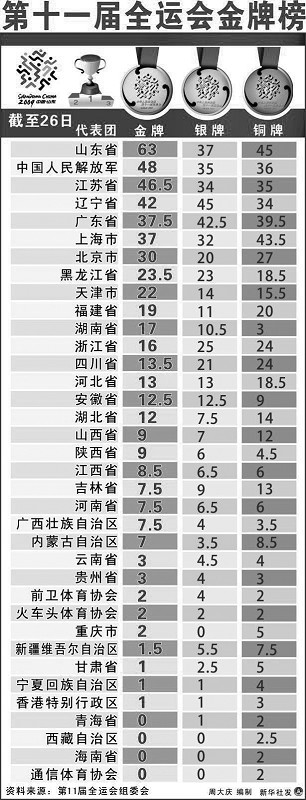 全运会金牌榜最新动态，展现中国体育强国风采的荣耀时刻