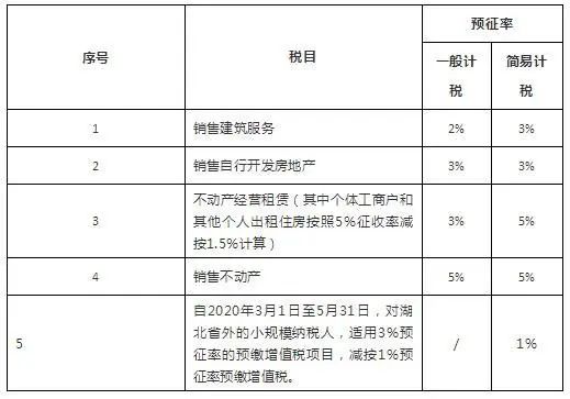 最新增值税税率调整，影响及前景深度分析