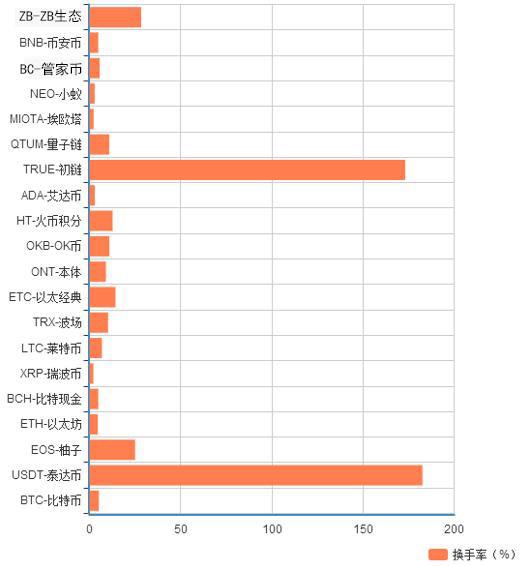 探索未来展望，最新币种的兴起与发展趋势分析