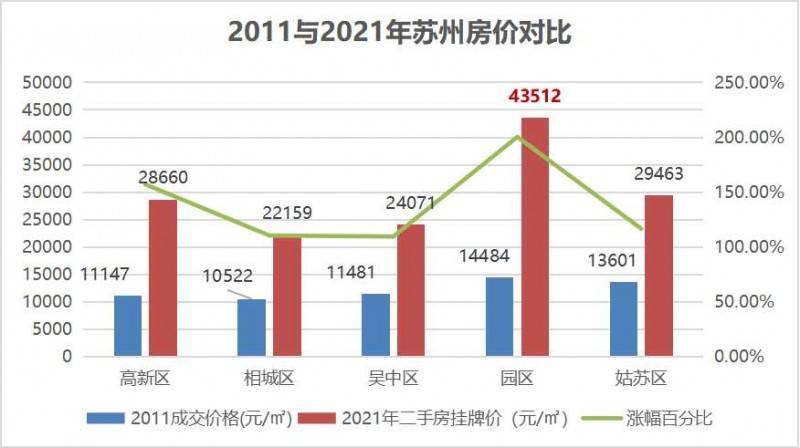 苏州最新房价动态分析与趋势预测