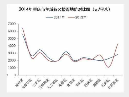 重庆房价最新动态，趋势、原因、影响深度解析