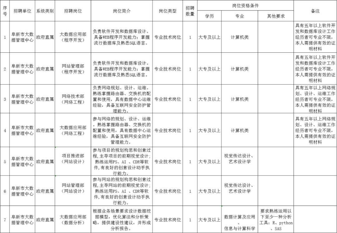 阜新最新招工信息概览