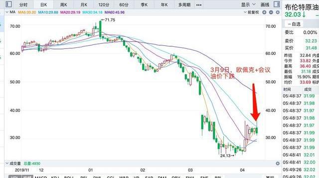 国际原油最新价格动态，消息汇总与影响分析