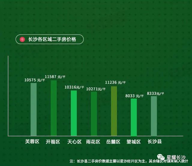 长沙二手房价最新动态，市场走势与深度洞察