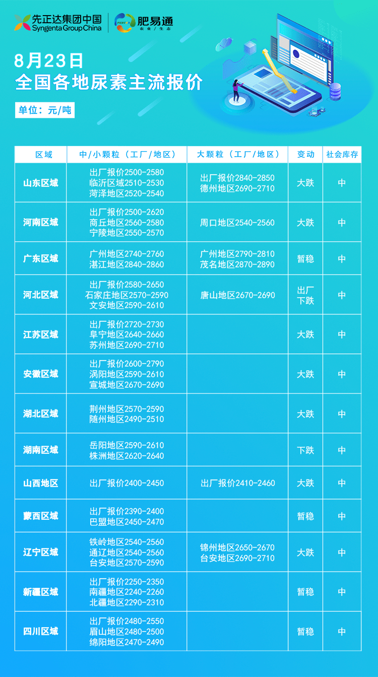 今日尿素最新报价与市场动态分析概览