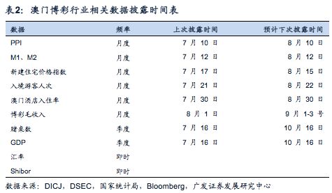 层数据策略设计：澳门4949最快开奖结果：_UHD84.72.80