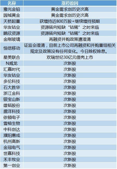 准解答解释定义：澳门4949最快开奖结果：_基础版54.39.80