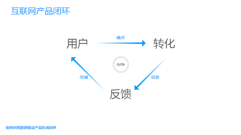 数据驱动计划：蓝月亮精选免费资料大全新闻_精装版9.65.30