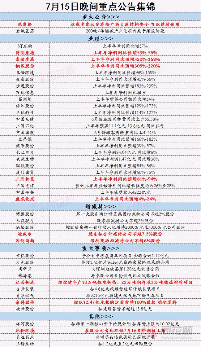 说明：香港最准最快的资料免费：：：：_战略版17.33.10