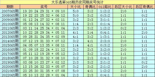 地验证方案：7777788888马会传真：_尊享版10.15.16