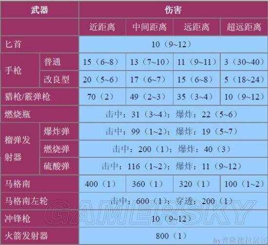 层数据应用执行：新奥资料免费精准2024生肖表：_Advance67.1.75