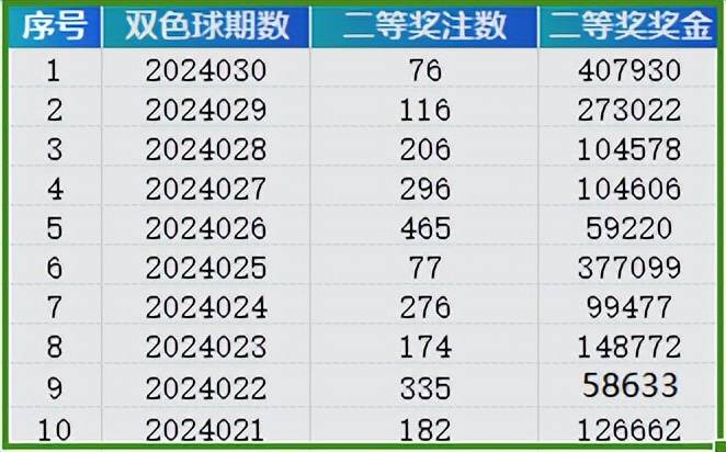 泪如泉涌 第7页