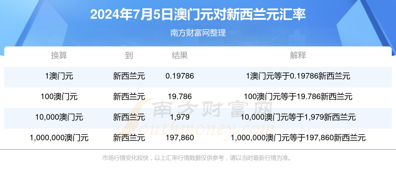 高速计划响应执行：新澳门开奖记录查询今天_专业款54.55.29