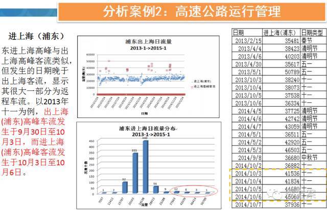 高速方案解析响应：新澳精准资料期期精准_WP版26.45.41