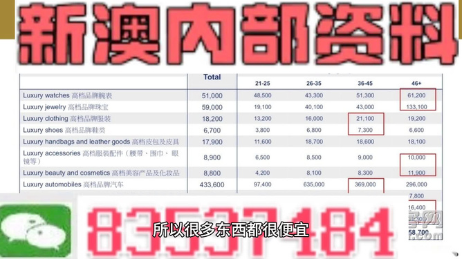 靠评估说明：澳门精准免费资料大全：_尊享款77.69.84