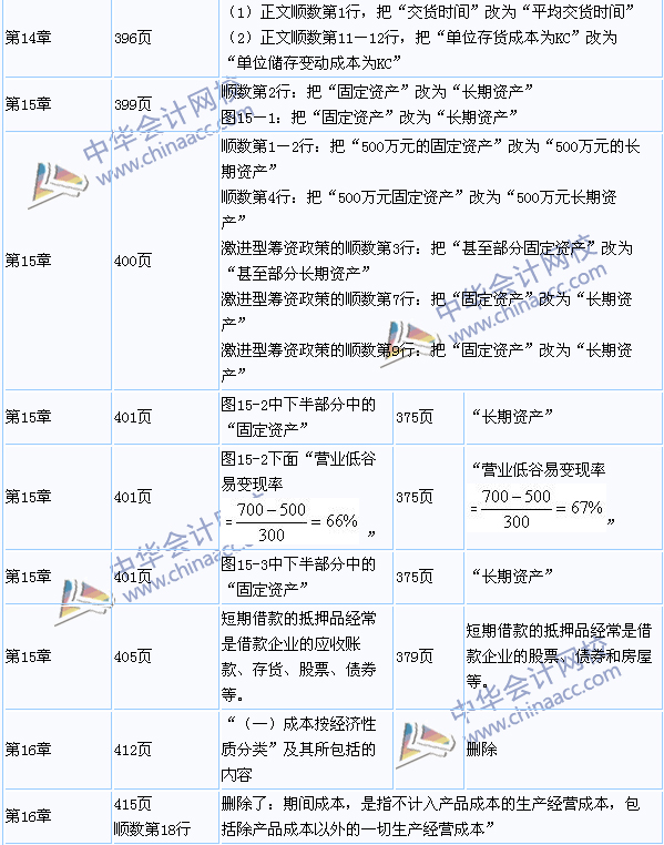 蝇营狗苟 第20页