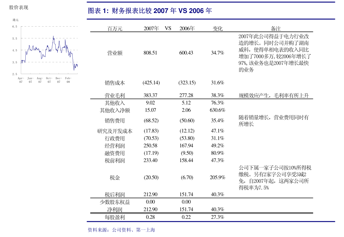 计划解析：7777788888精准新传：：_DP70.14.95