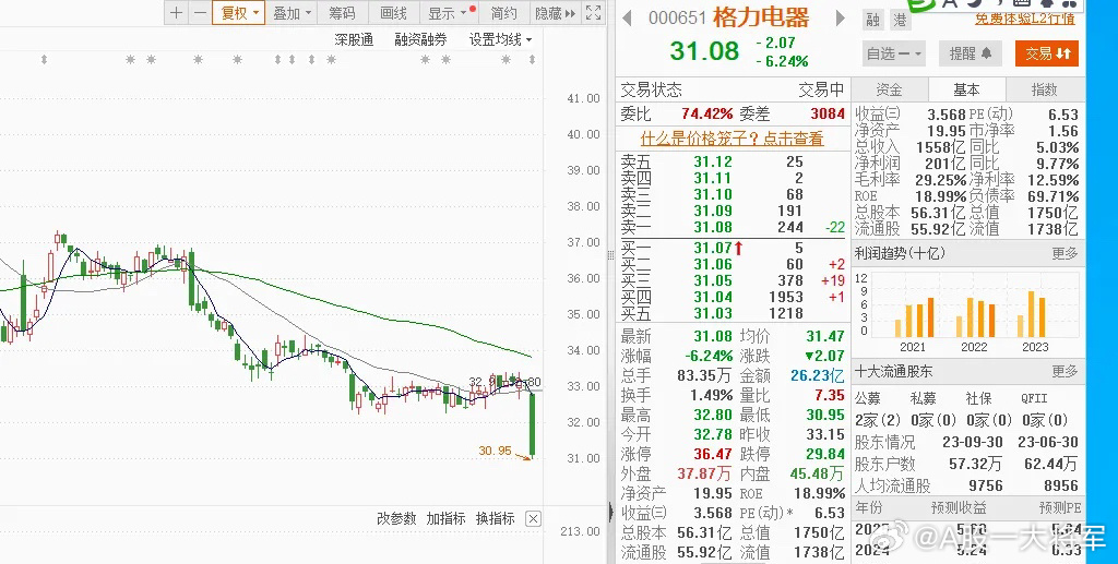 格力电器股票最新动态与行业展望，最新消息与市场分析