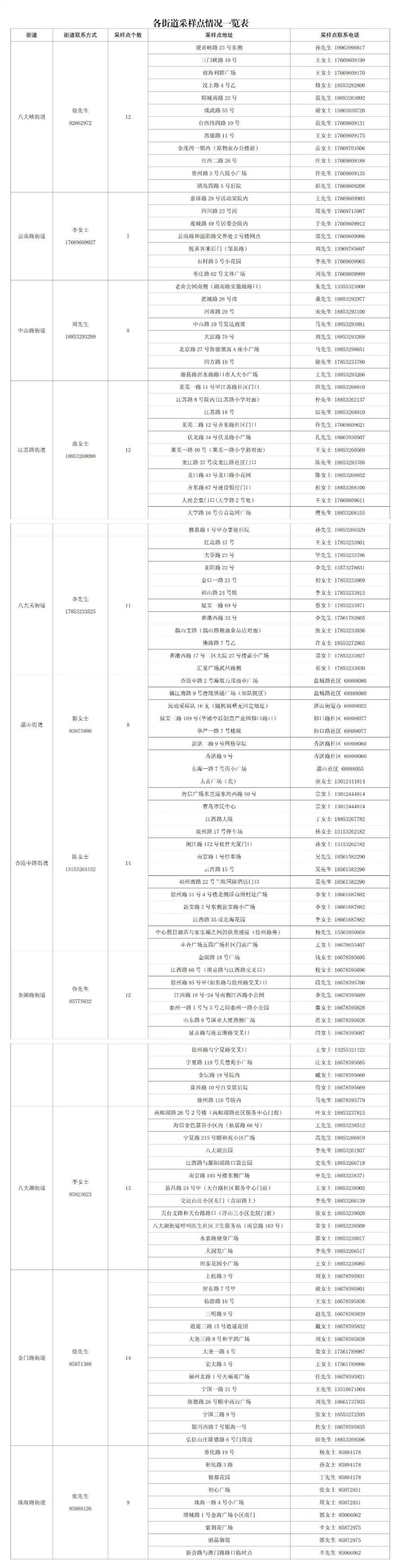 市北新区发展动态，新时代序幕已拉开