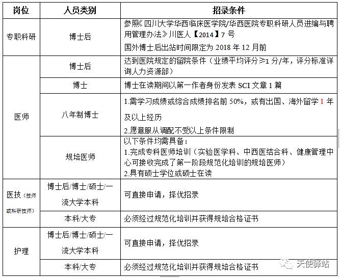 最新护士长招聘信息及其重要性，了解招聘最新动态与意义