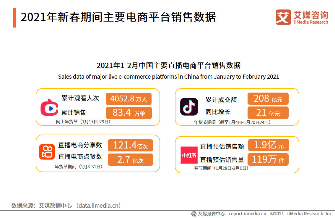 快马加鞭 第19页