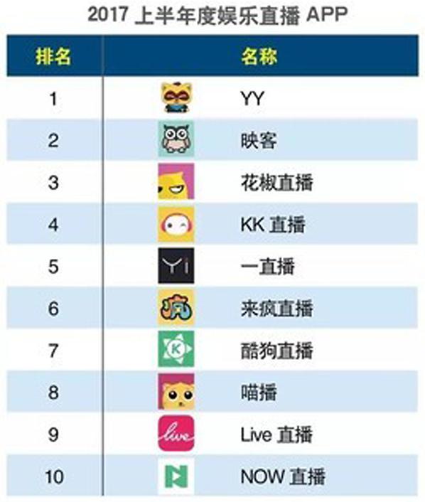 2017直播现象深度解析，探索最新直播领域