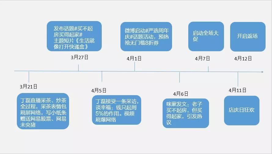 盲人摸象 第17页