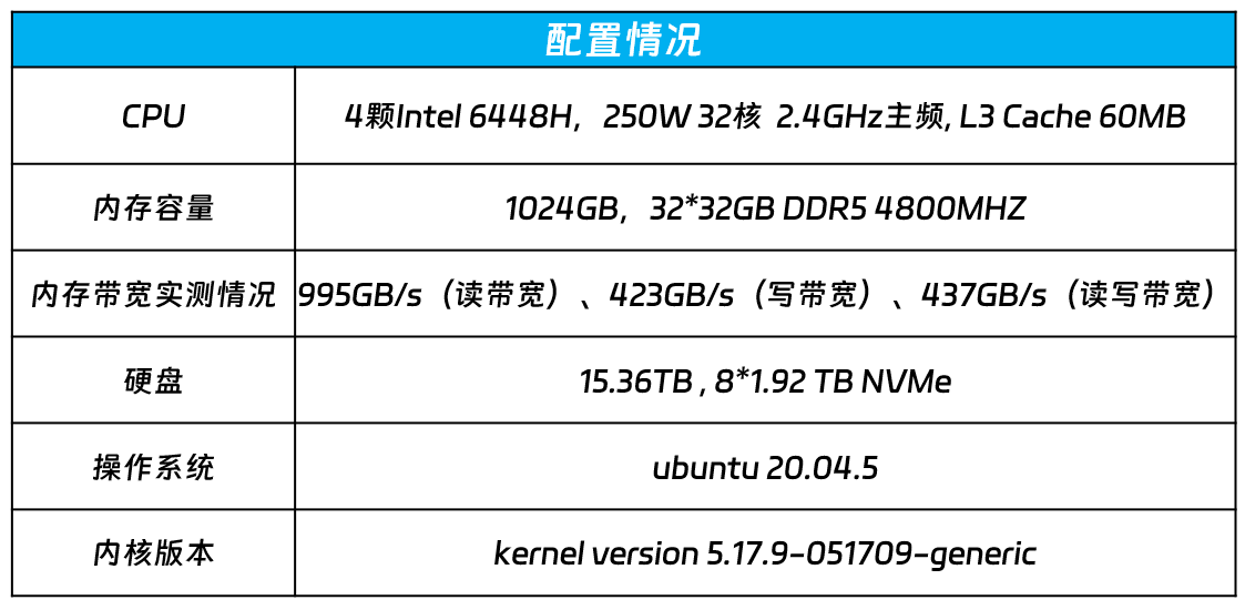 数据驱动执行方案：新澳资料免费长期公开_WP15.19.67