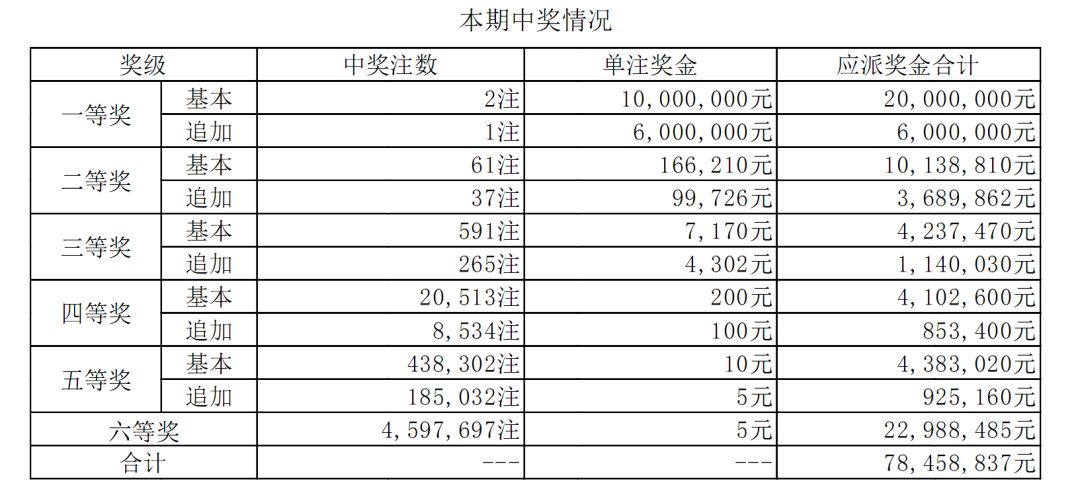 高速响应解决方案：澳门六开彩天天开奖结果生肖卡_iPhone88.100.99