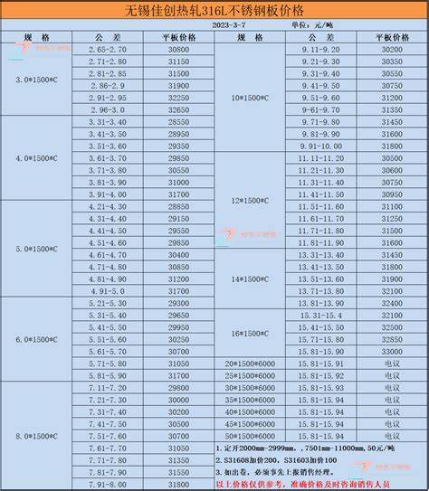 鸟枪换炮 第18页