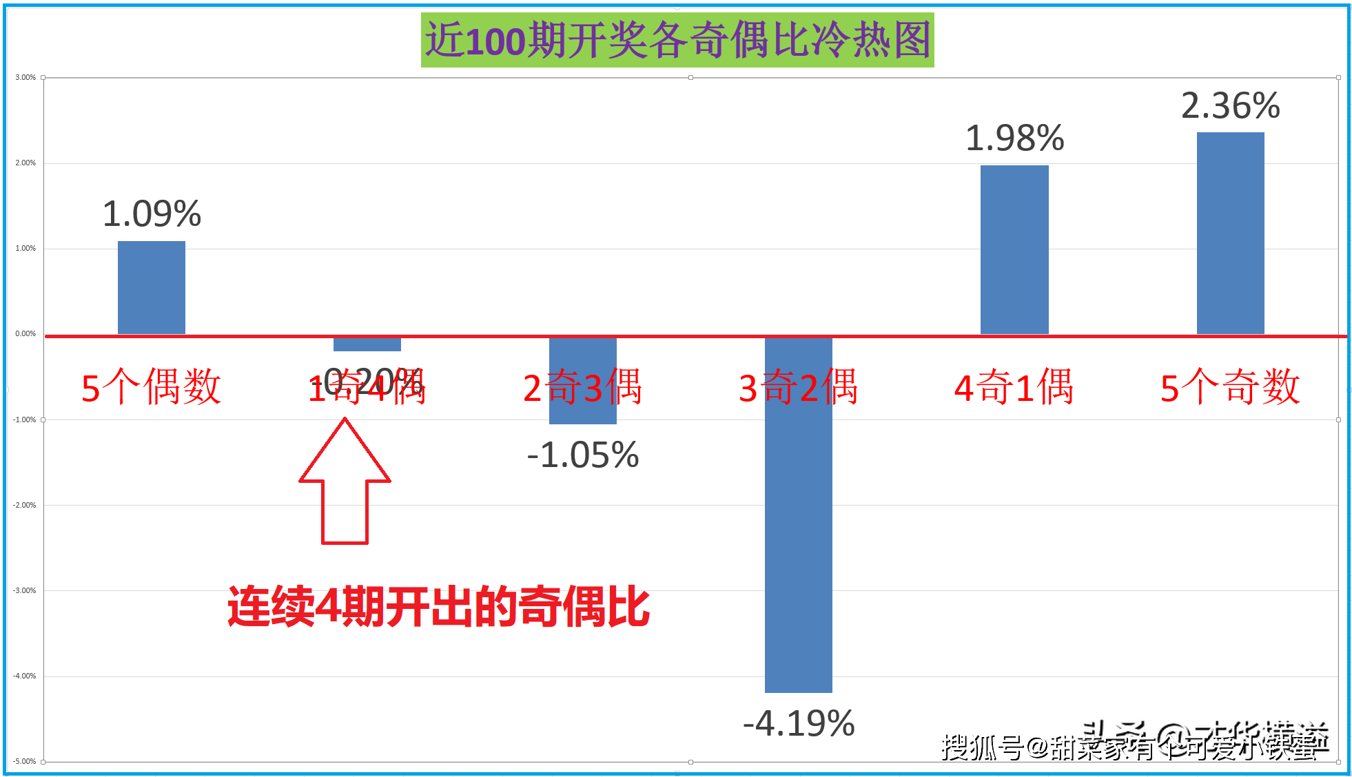 真实解析数据：溴门一肖一码精准100王中王_GM版26.23.68