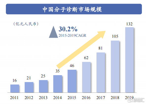 绿树成阴 第7页