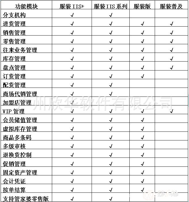 标准程序评估：奥门管家婆一肖一码一中一_WP15.75.100