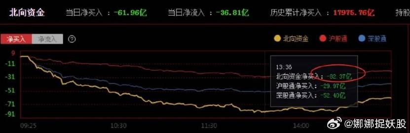 实证数据解释定义：股市行情最新消息今天大跌原因_VIP49.88.25