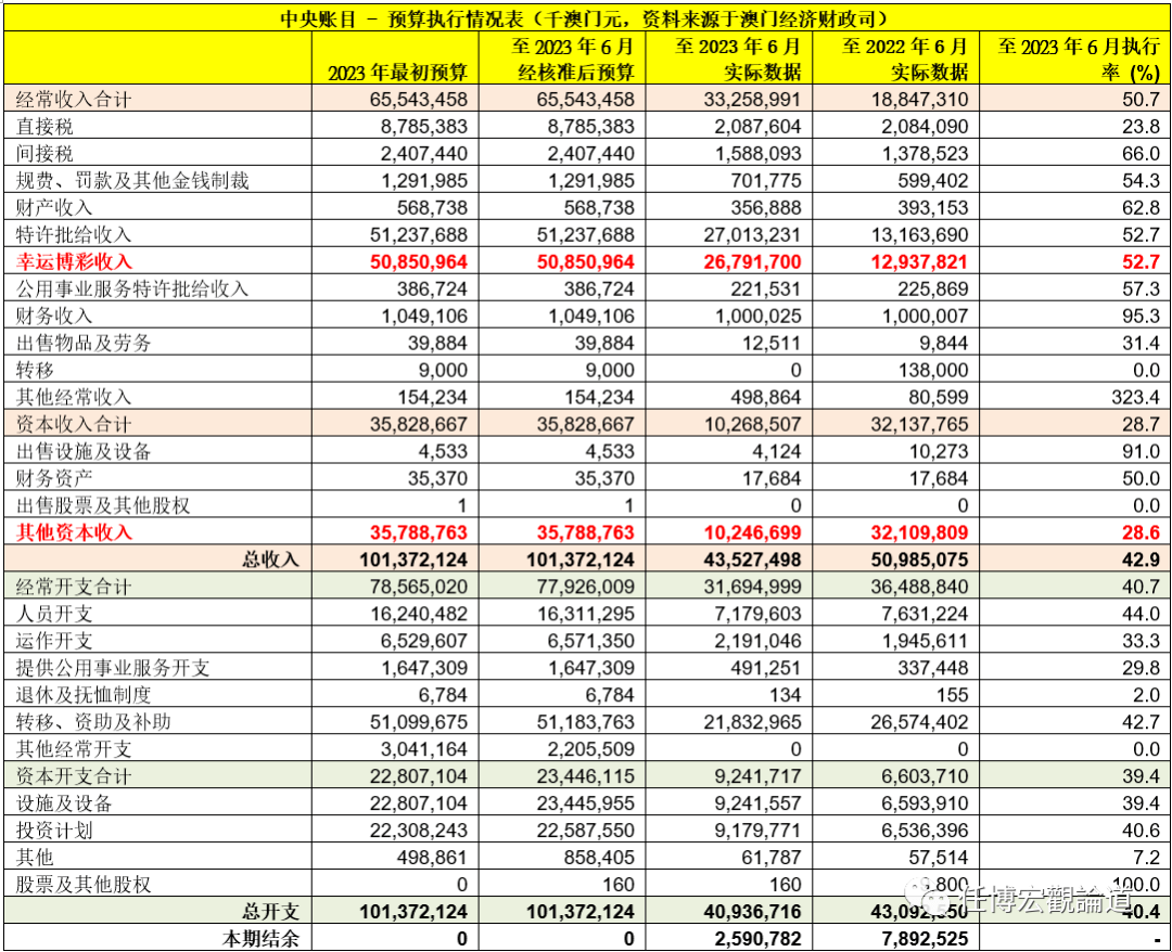 综合性计划评估：2023新澳门天天开好彩_iShop50.75.72