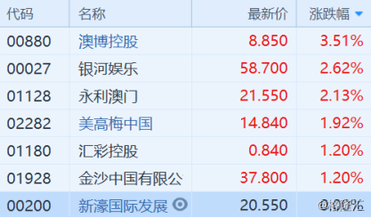 收益分析说明：新澳门一码一肖一特一中准选今晚_HD98.58.27