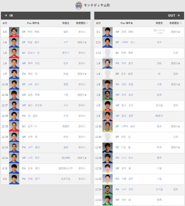 日职最新积分榜，群雄逐鹿，谁能登顶？