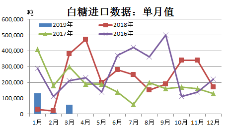 白糖价格最新动态，市场走势分析与预测