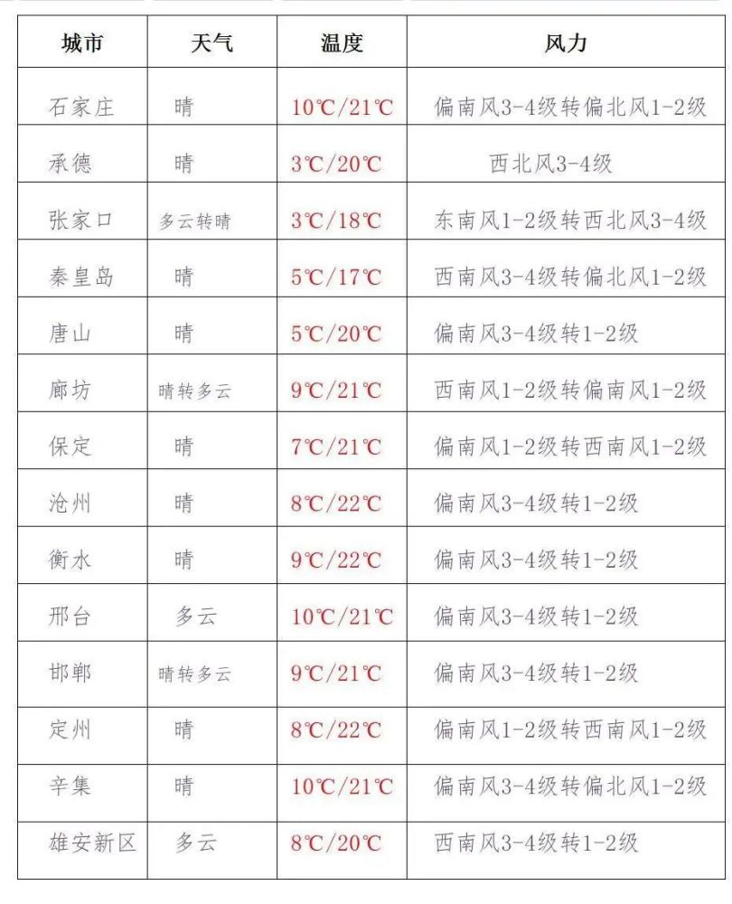 石家庄限号表最新动态解析及限号表更新概况