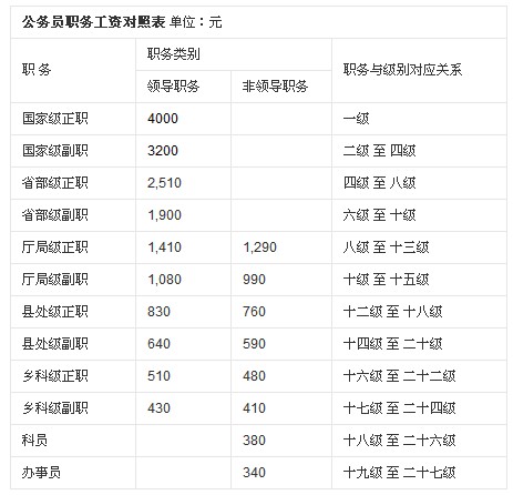 龙盘虎踞 第19页