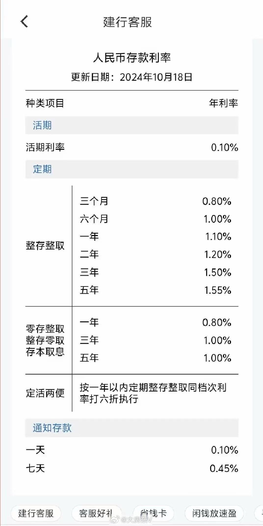 各银行最新存款利率概览及解析分析标题，各银行最新存款利率概览，全面解读不同银行的存款利率政策与趋势分析