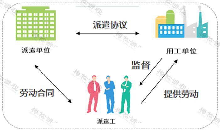 劳务派遣行业最新动态，变革与未来发展趋势