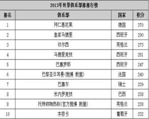 最新世界足球排名，各国实力比拼与未来展望分析报告