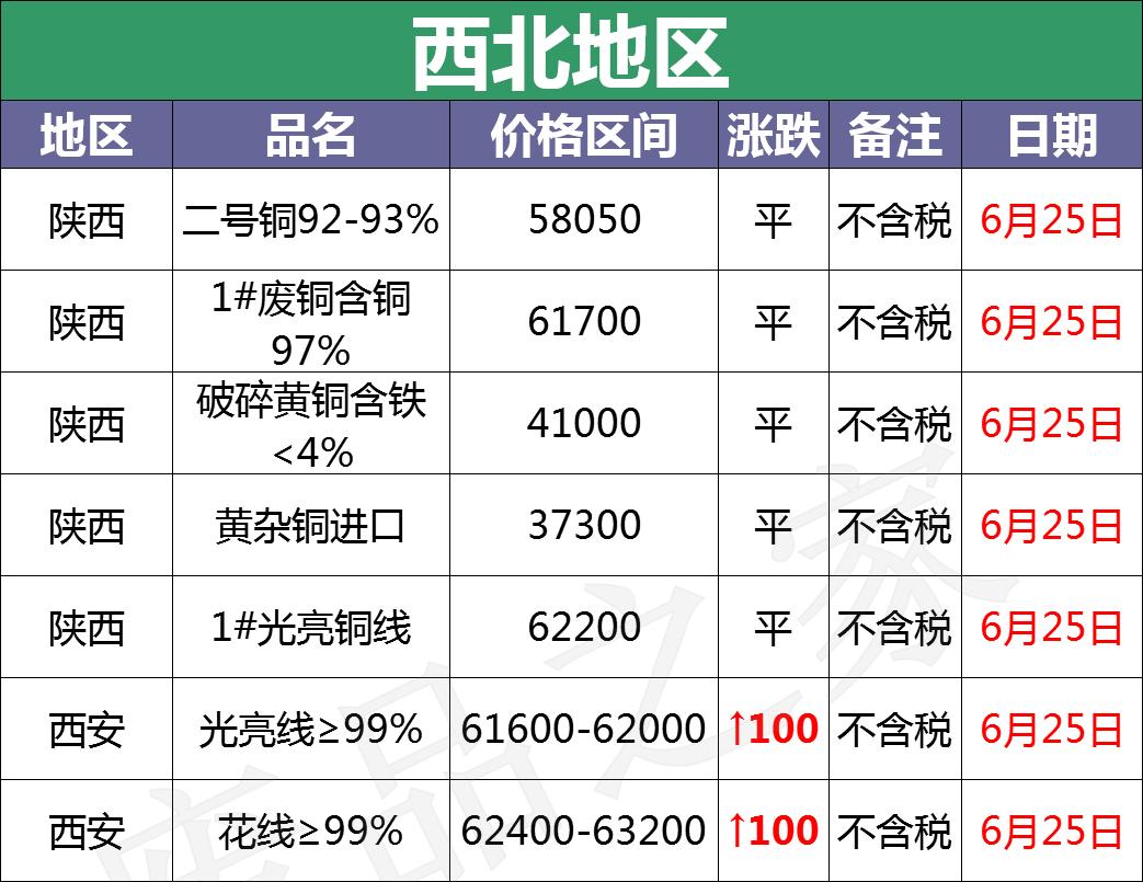 废铜价格动态，最新走势、影响因素及未来展望